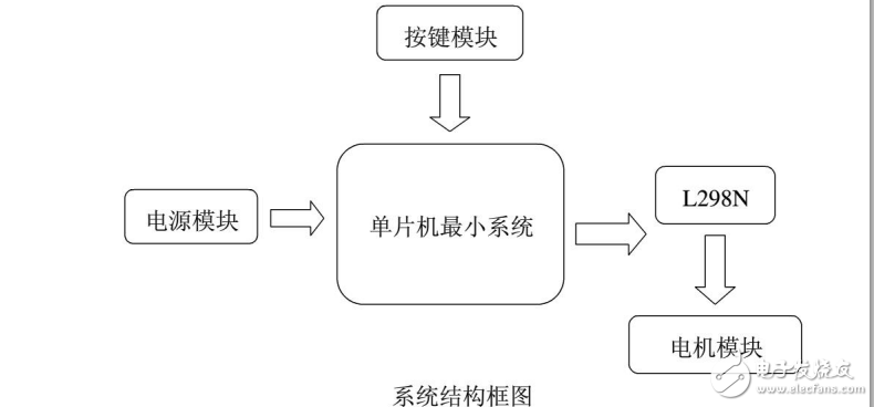51單片機(jī)控制智能小車
