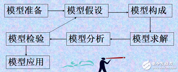 數(shù)學(xué)實(shí)驗(yàn)第三次講稿