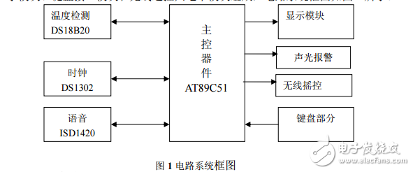 06_07_08年全國(guó)大學(xué)生電子設(shè)計(jì)大賽報(bào)告集