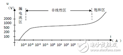 碩凱電子壓敏電阻MOV工作原理及選型應用