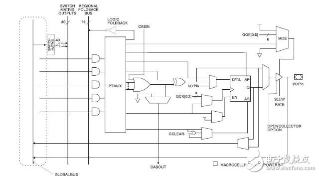 簡(jiǎn)述BSDL邊界掃描語言，BSDL邊界掃描語言的應(yīng)用