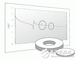超聲波探傷的原理以及傳感器測試與設(shè)計(jì)
