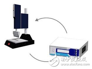 超聲波探傷的原理以及傳感器測試與設(shè)計(jì)