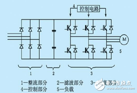 在工業(yè)自動化控制技術(shù)里變頻器原理及其應用