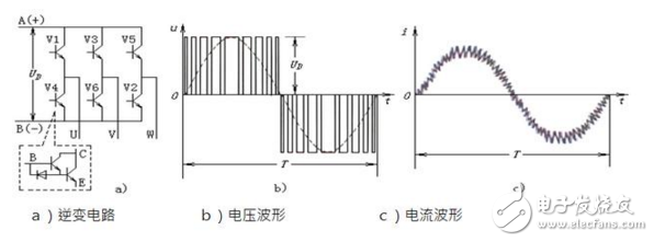 在工業(yè)自動化控制技術(shù)里變頻器原理及其應用