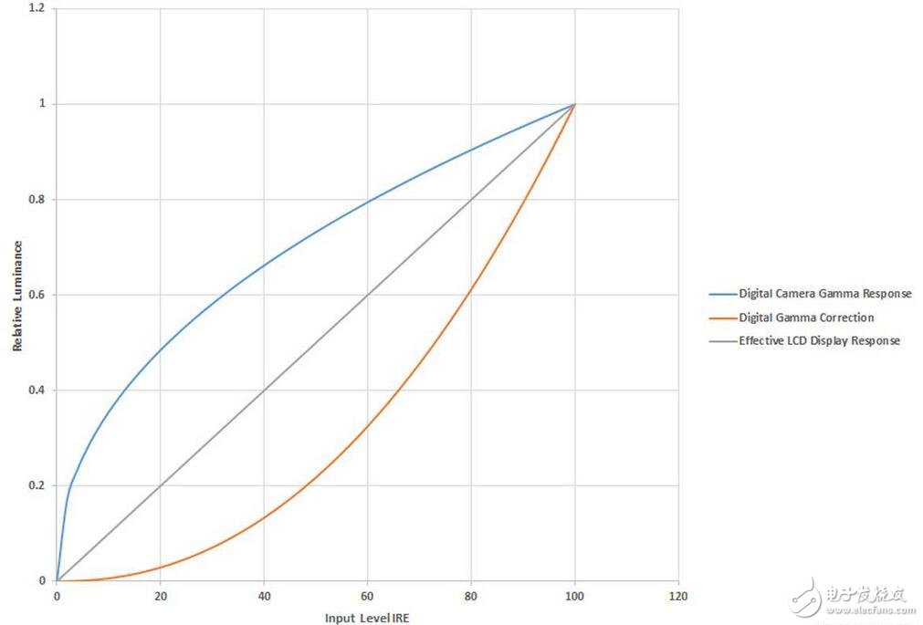 汽車TFT-LCD面板的色彩亮度應(yīng)該如何匹配