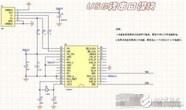 在我們?cè)O(shè)計(jì)單片機(jī)電子電路時(shí)，常用應(yīng)用到一下比較常用的電路，每次都不斷重新排版，即費(fèi)力又費(fèi)神，還容易出錯(cuò)，所以本人將自己常用的電路設(shè)計(jì)成模塊，每次使用即可自行模仿觀看。