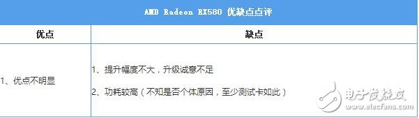 AMD RX580首發(fā)評測：是RX480的小升級還是新核心裝備？