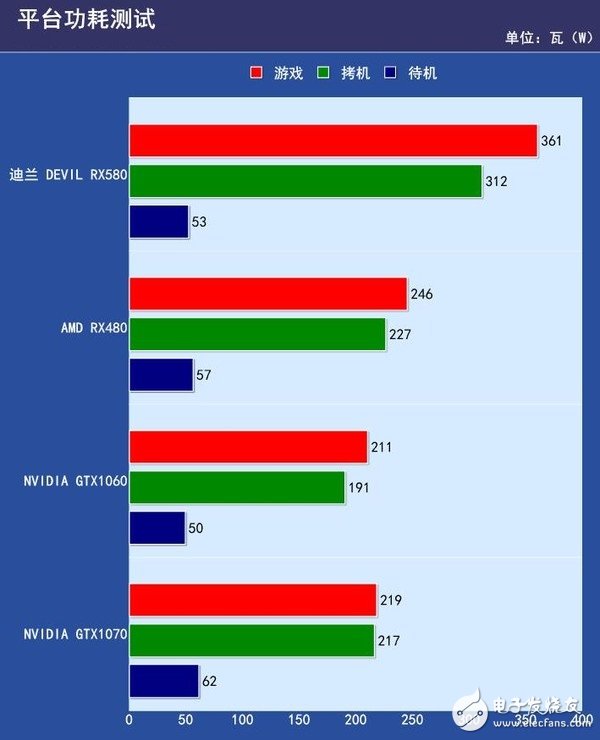 AMD RX580首發(fā)評(píng)測(cè)：是RX480的小升級(jí)還是新核心裝備？