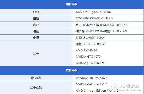 AMD RX580首發(fā)評測：是RX480的小升級還是新核心裝備？