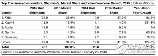 藍(lán)牙5.0:吹響人工智能的集結(jié)號(hào)
