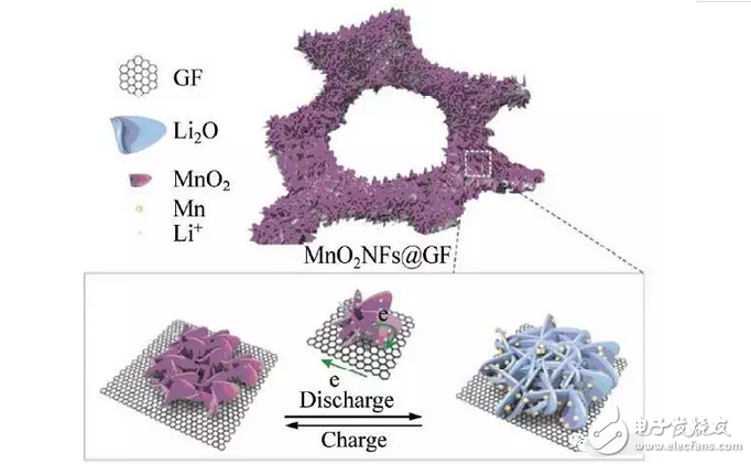 都知道石墨烯電池充電快持續(xù)用電時間長，但石墨烯電池的原理是什么？你造嗎？