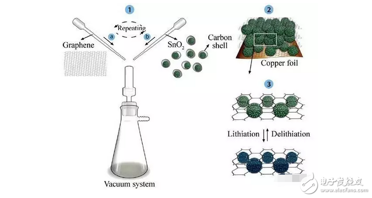 都知道石墨烯電池充電快持續(xù)用電時間長，但石墨烯電池的原理是什么？你造嗎？