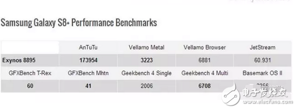 高通究竟有何魔力，搭配高通驍龍835處理器的小米6售價2999米粉不嫌高