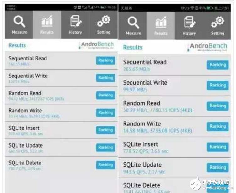 華為P10“閃存門(mén)“”疏油層門(mén)“”內(nèi)存門(mén) ”事件涉嫌偷工減料？華為再度回應(yīng)稱已找到解決方案