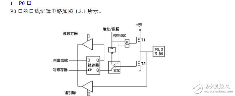 單片機(jī)_1IO口