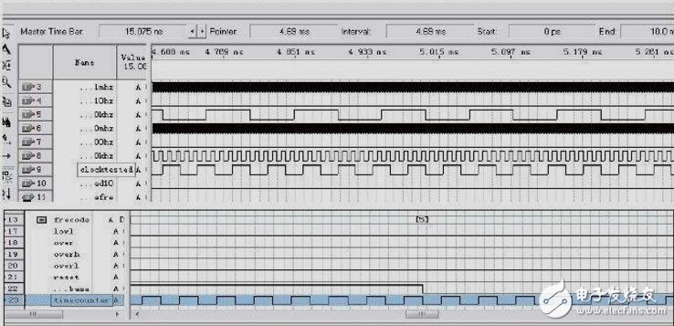 VHDL程序設(shè)計(jì)實(shí)驗(yàn)