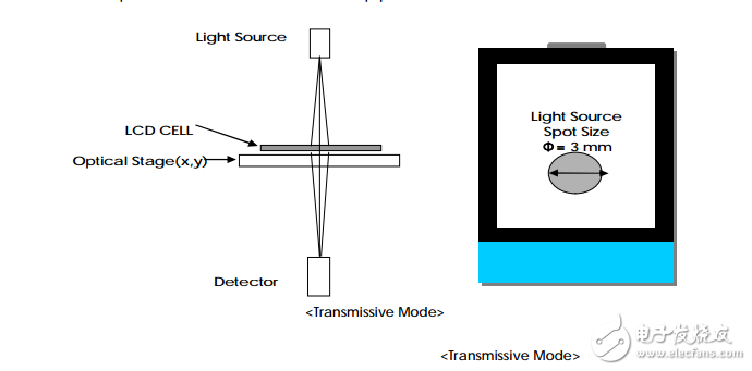3.2寸液晶規(guī)格書-1289