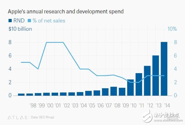 蘋果一些決定影響供應(yīng)鏈生態(tài) iphone未來100%使用回收材料