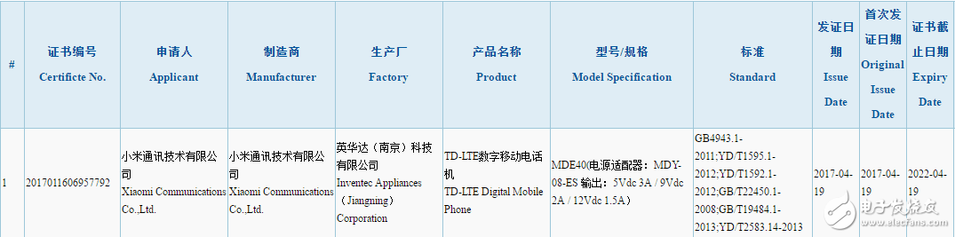 小米6plus手機(jī)最新消息：小米6Plus已通過(guò)國(guó)家3C認(rèn)證，或與小米Max 2一同發(fā)布？