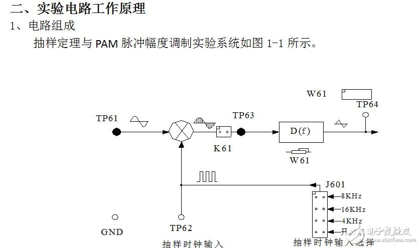 2010級(jí)通信原理實(shí)驗(yàn)報(bào)告