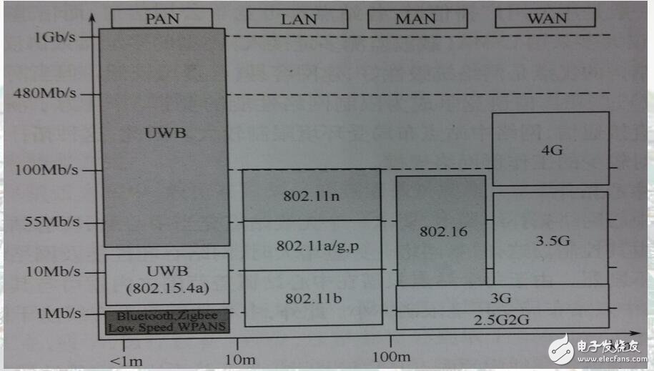 無(wú)線通信之藍(lán)牙4.0BLE課程