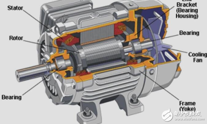 基于單片機的感應(yīng)電動機SPWM控制技術(shù)研究