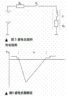 汽車(chē)內(nèi)電磁干擾現(xiàn)象與減小汽車(chē)對(duì)無(wú)線(xiàn)電干擾的措施
