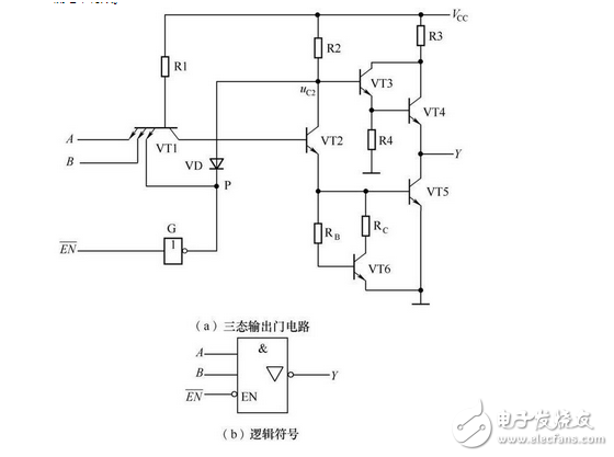 數(shù)電模電基礎知識之搞懂數(shù)電技術，你看過保證能熟練運用基礎數(shù)電技