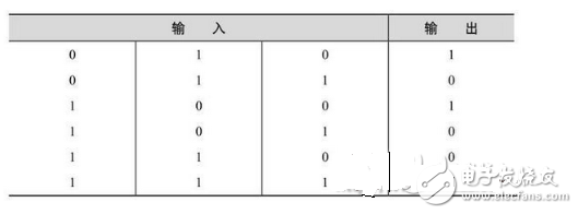 數(shù)電模電基礎知識之搞懂數(shù)電技術，你看過保證能熟練運用基礎數(shù)電技