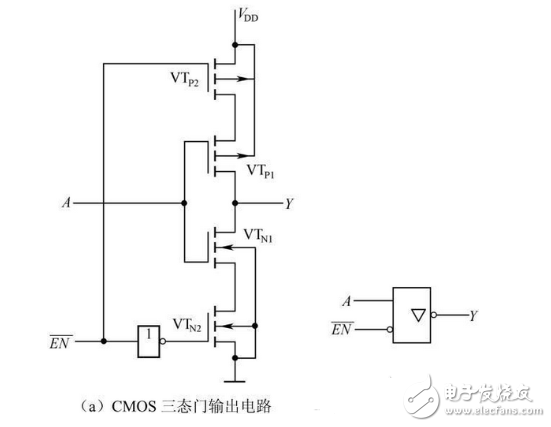數(shù)電模電基礎知識之搞懂數(shù)電技術，你看過保證能熟練運用基礎數(shù)電技