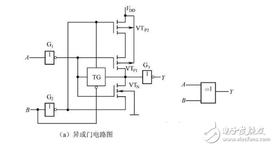 數(shù)電模電基礎知識之搞懂數(shù)電技術，你看過保證能熟練運用基礎數(shù)電技