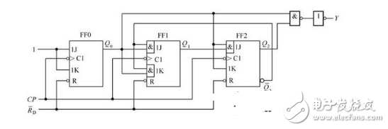 數(shù)電模電基礎知識之搞懂數(shù)電技術，你看過保證能熟練運用基礎數(shù)電技