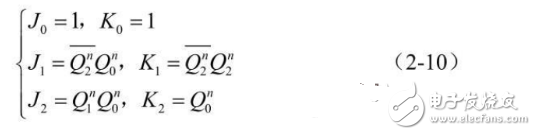 數(shù)電模電基礎知識之搞懂數(shù)電技術，你看過保證能熟練運用基礎數(shù)電技