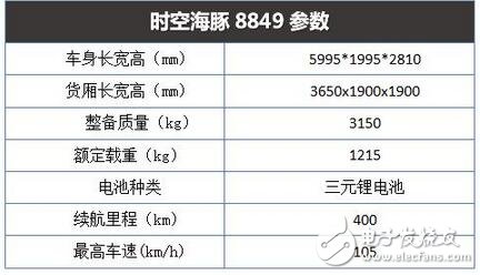　　海豚在人們心目中的形象是可愛又通人性的，很多人在看到海豚的時(shí)候，都會(huì)贊美這可愛的精靈。而當(dāng)小編第一眼看到這款外觀采用海豚仿生設(shè)計(jì)的物流車時(shí)，內(nèi)心也一陣歡喜，因?yàn)樗耐庑螌?shí)在太呆萌了。話不多說，電動(dòng)汽車資源網(wǎng)先帶大家去看看吧。