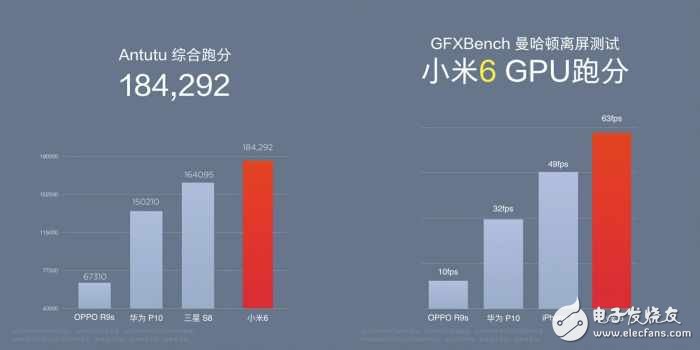 小米6和華為P10全方位評(píng)測(cè)對(duì)比，這一次誰更旗艦毫無懸念