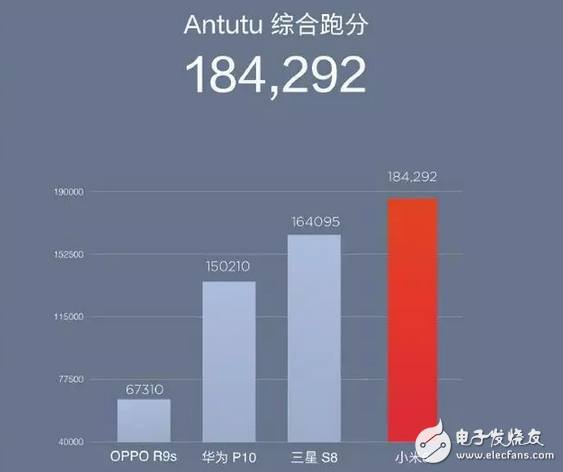 這可能是高通遇到過最尷尬的事：驍龍653能賣上3000，835卻只賣2499！