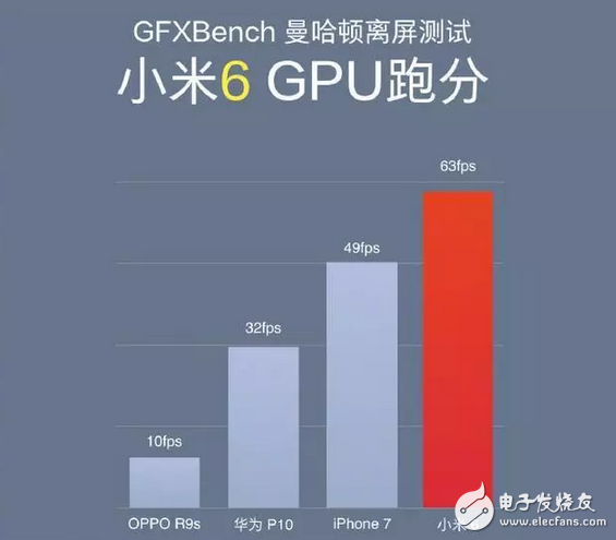 這可能是高通遇到過最尷尬的事：驍龍653能賣上3000，835卻只賣2499！