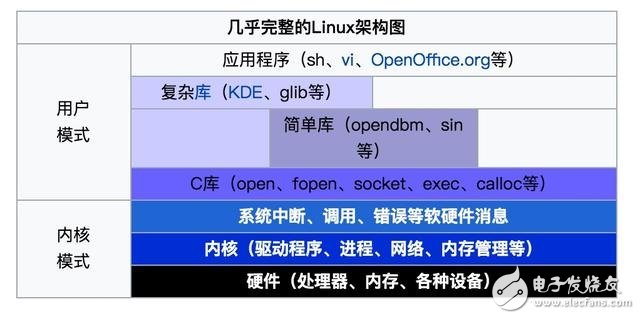 科普：關(guān)于智能手機(jī)性能的那些因素