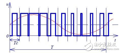 PWM信號在LED驅(qū)動電源中的應(yīng)用案例