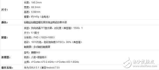 華為P10閃存門最新消息：看看華為p10的內(nèi)存測試，用事實說話！