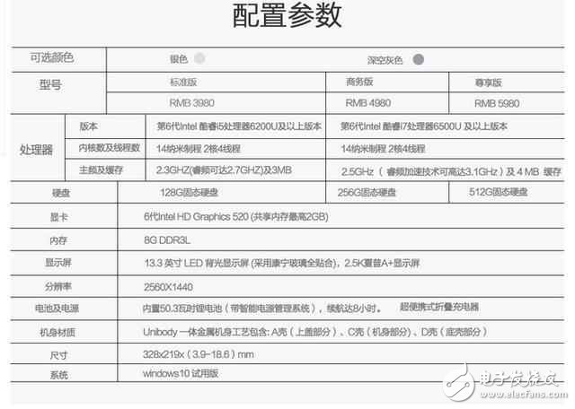 全新AirBook：超高性價(jià)比的輕薄本,魅力不輸蘋(píng)果、惠普！