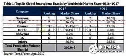iphone8什么時(shí)候上市？iphone8將支持無(wú)線充電和雙卡雙待？安卓笑而不語(yǔ)
