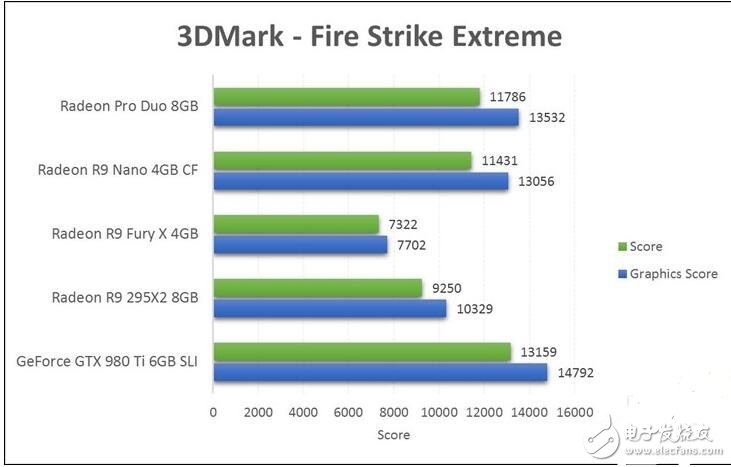 筆者是個十足的“3D”大型游戲控，而A卡和N卡也都使用過，在這里給大家分析做出比較，還在糾結(jié)到底入手A卡還是N卡的小伙伴們可以進(jìn)來看看到底哪一款適合自己吧！