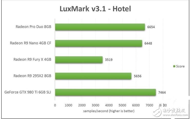 筆者是個十足的“3D”大型游戲控，而A卡和N卡也都使用過，在這里給大家分析做出比較，還在糾結(jié)到底入手A卡還是N卡的小伙伴們可以進(jìn)來看看到底哪一款適合自己吧！