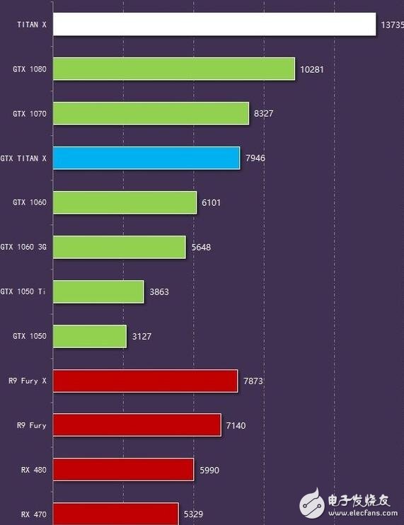 筆者是個十足的“3D”大型游戲控，而A卡和N卡也都使用過，在這里給大家分析做出比較，還在糾結(jié)到底入手A卡還是N卡的小伙伴們可以進(jìn)來看看到底哪一款適合自己吧！