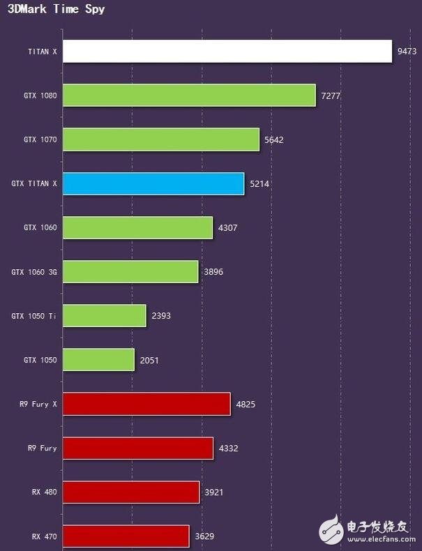筆者是個十足的“3D”大型游戲控，而A卡和N卡也都使用過，在這里給大家分析做出比較，還在糾結(jié)到底入手A卡還是N卡的小伙伴們可以進(jìn)來看看到底哪一款適合自己吧！