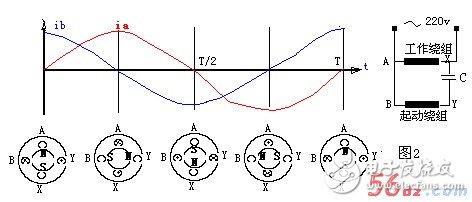 常用的兩種交流電動(dòng)機(jī)的旋轉(zhuǎn)原理（三相異步/單相交流）