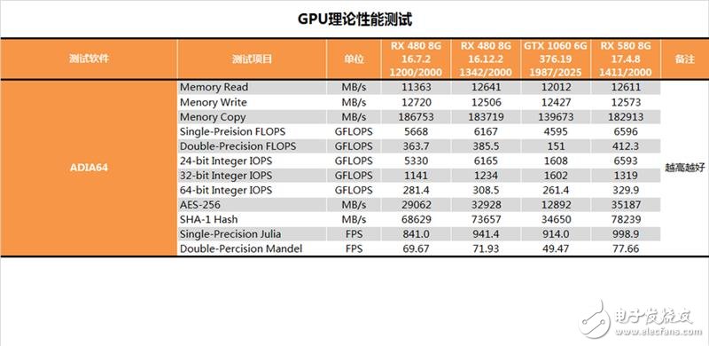 能秒掉GTX1070嗎？AMD RX580顯卡最深度評(píng)測(cè)