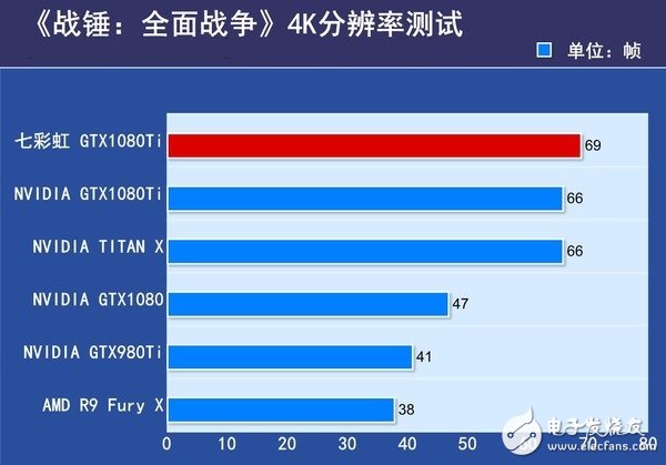 非公版最便宜GTX1080 Ti哪家強？七彩虹GTX1080Ti深度評測